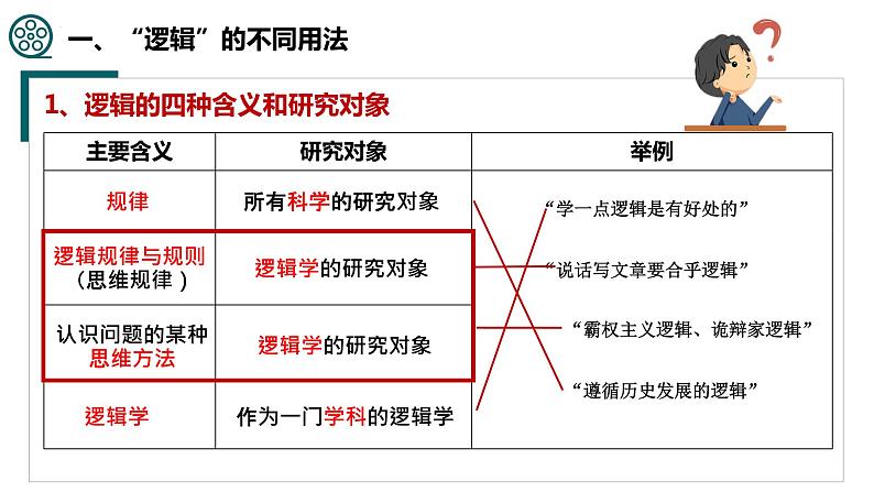 2.1“逻辑”的多种含义 课件第2页