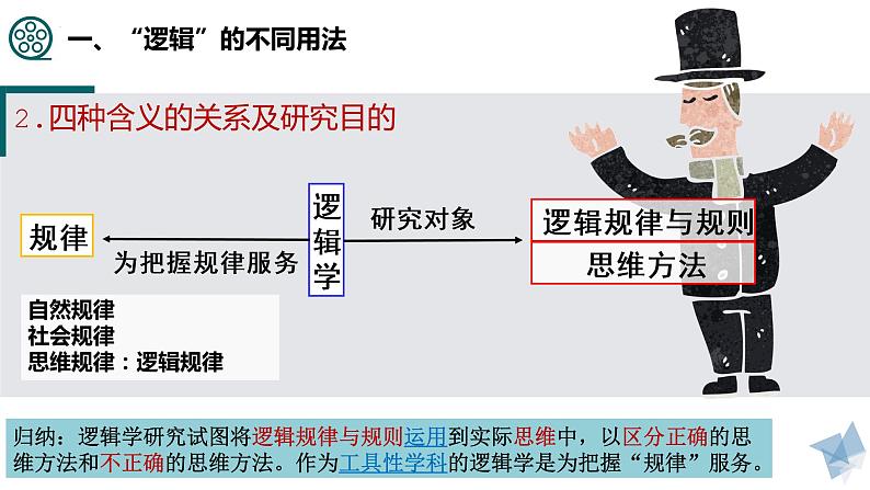 2.1“逻辑”的多种含义 课件第4页