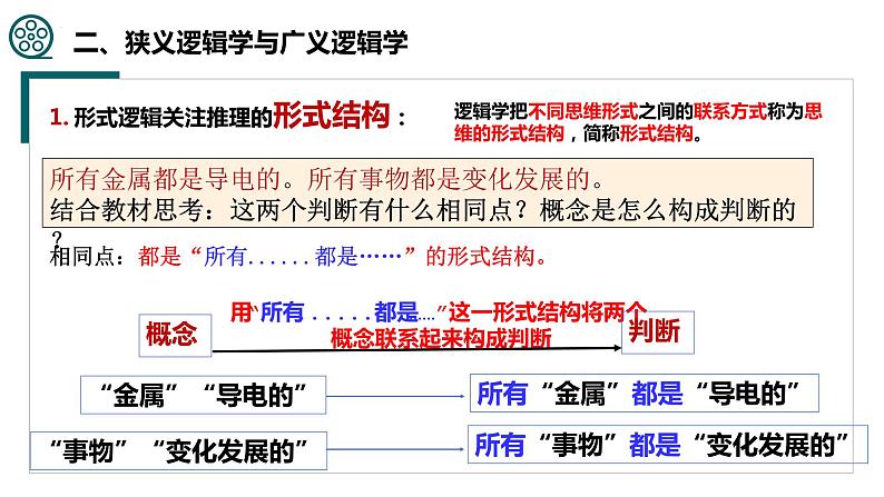 2.1“逻辑”的多种含义 课件第6页