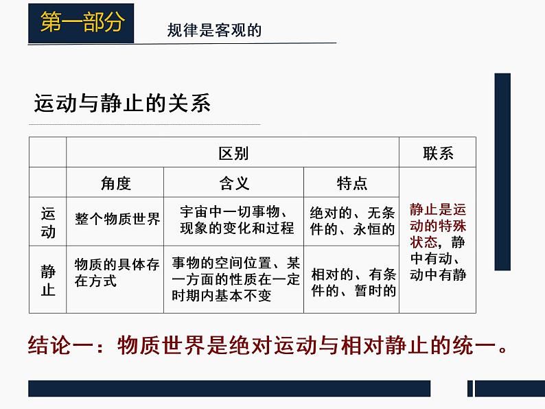 2.2 运动的规律性 课件第7页