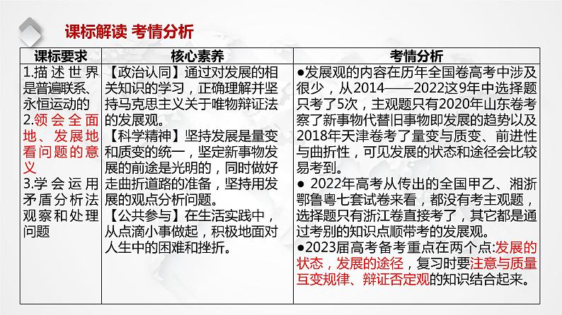 3.2 世界是永恒发展的 课件-2023届高考政治一轮复习统编版必修四哲学与文化03