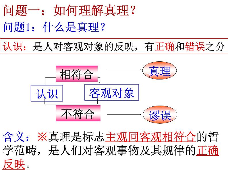 4.2 在实践中追求和发展真理 课件03