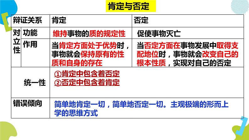 10.1 不作简单肯定或否定 课件07