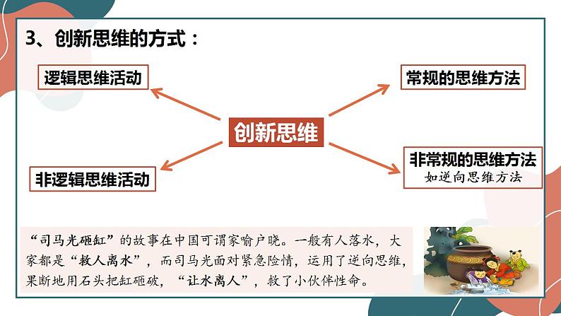 11.1 创新思维的含义与特征 课件第5页