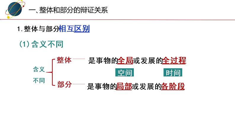 3.1.2 用联系的观点看问题 课件第3页