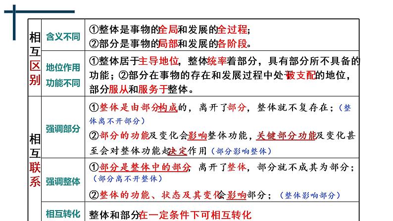 3.1.2 用联系的观点看问题 课件第6页