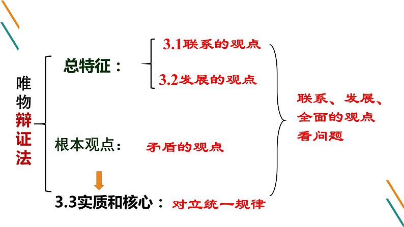 3.1 世界的普遍联系的 课件第1页