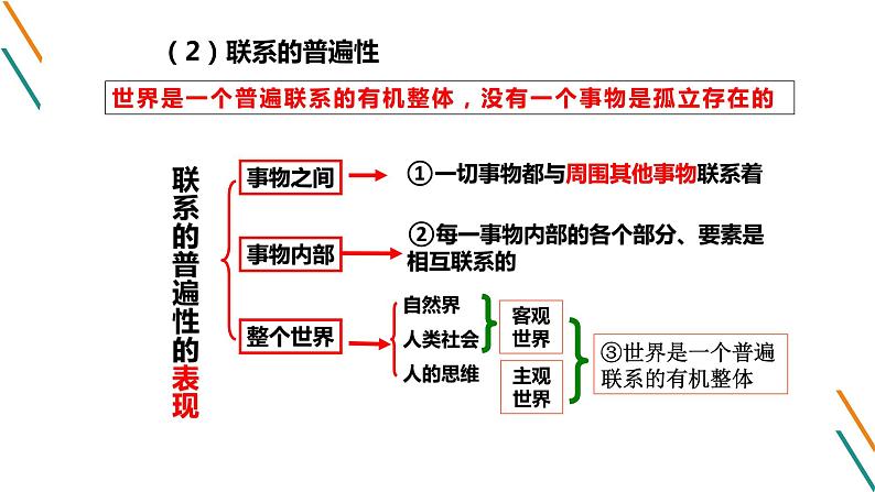 3.1 世界的普遍联系的 课件第8页