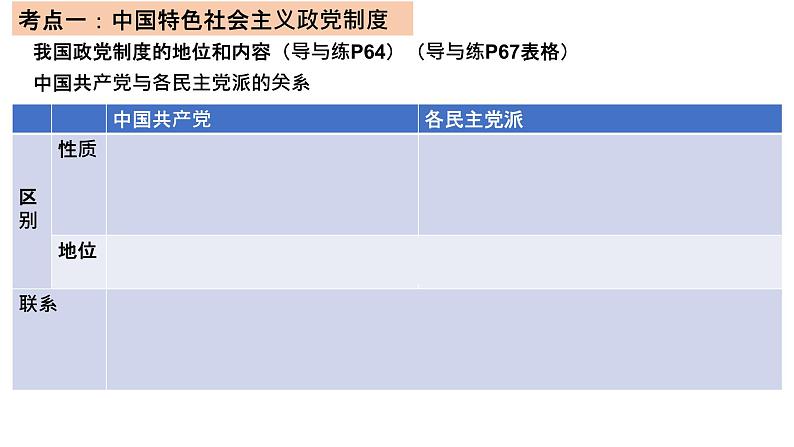 高中政治 必修三《政治与法治》一轮第六课复习课件第6页