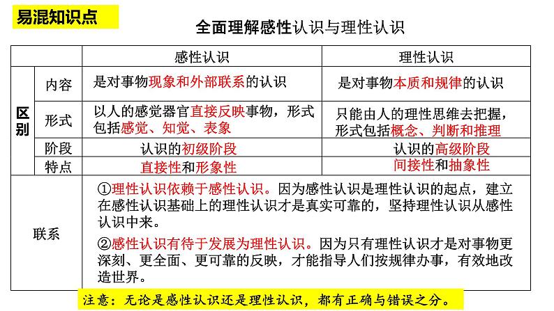 高三复习 选修三逻辑和思维 第一课 走进思维世界课件05