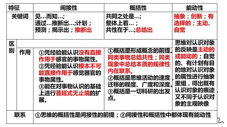 高三复习 选修三逻辑和思维 第一课 走进思维世界课件08