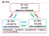 第一课 历史和人民的选择 课件