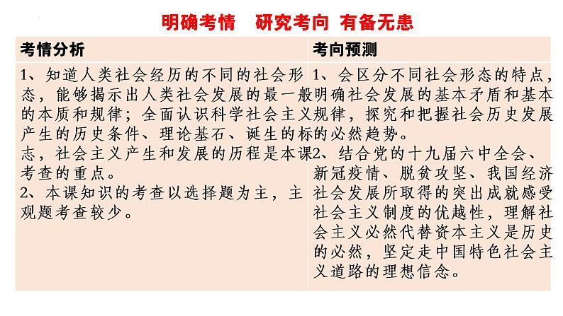 必修一 社会主义从空想到科学、从理论到实践的发展 复习课件第3页