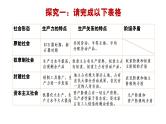 必修一 社会主义从空想到科学、从理论到实践的发展 复习课件