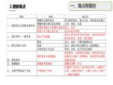 《法律与生活》教学难点分析及课例分享课件