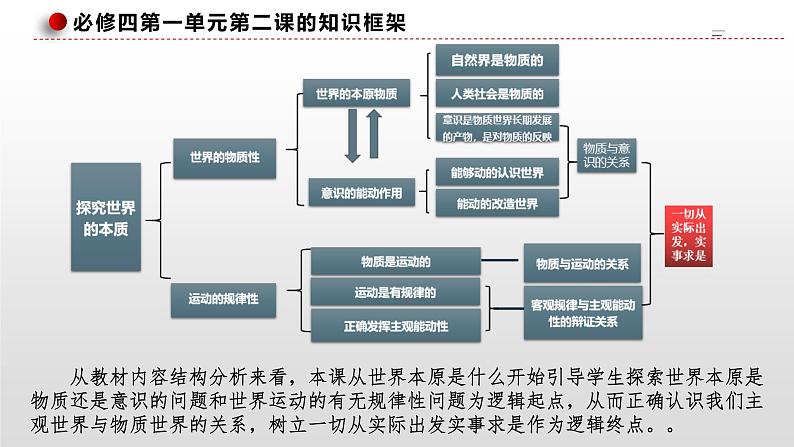 第二课  探究世界的本质课件-2023届高考政治一轮复习统编版必修四哲学与文化第5页