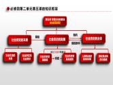 第五课 寻觅社会的真谛课件-2023届高考政治一轮复习统编版必修四哲学与文化