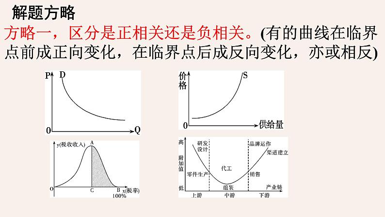 曲线和计算专题 -2023年高考政治二轮复习专题精讲课件（人教版）第4页