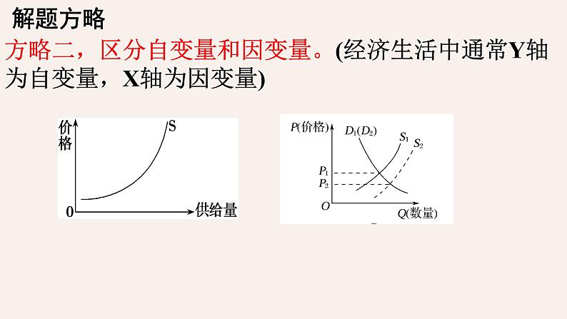 曲线和计算专题 -2023年高考政治二轮复习专题精讲课件（人教版）第5页