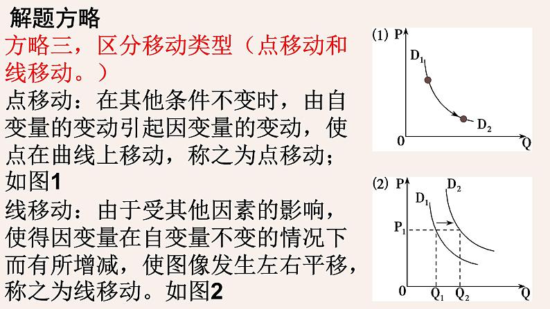 曲线和计算专题 -2023年高考政治二轮复习专题精讲课件（人教版）第6页