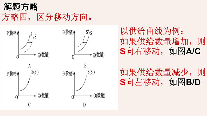 曲线和计算专题 -2023年高考政治二轮复习专题精讲课件（人教版）第7页