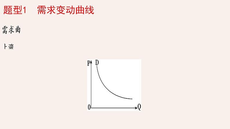 曲线和计算专题 -2023年高考政治二轮复习专题精讲课件（人教版）第8页