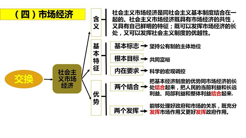 专题四 交换理论-2023年高考政治二轮复习专题精讲课件（人教版）第5页