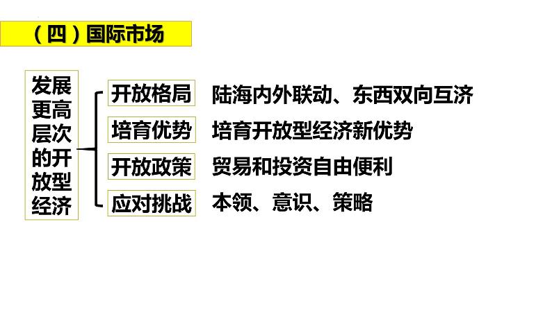 专题四 交换理论-2023年高考政治二轮复习专题精讲课件（人教版）第8页