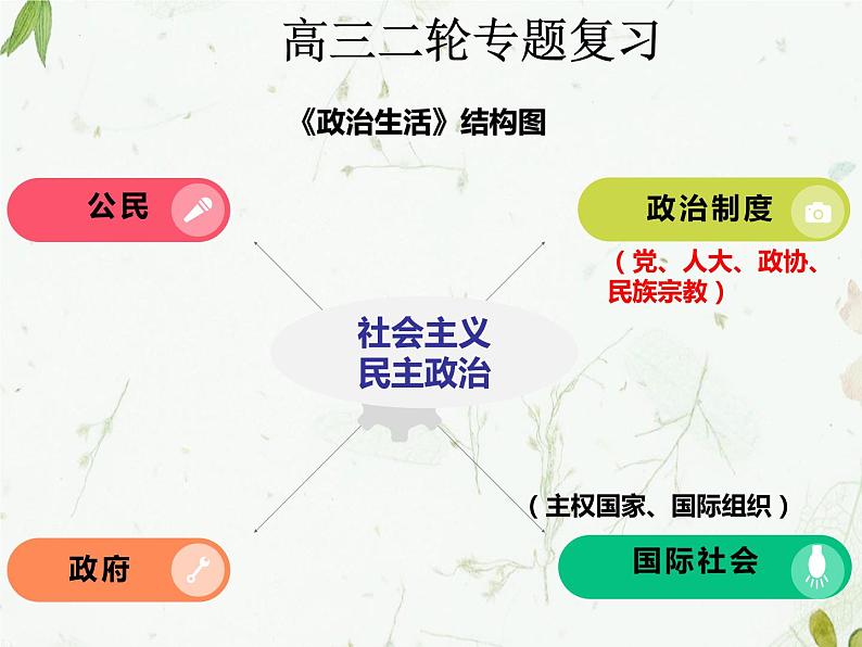 第一单元 公民的政治生活 课件-2023届高考政治二轮复习人教版必修二政治生活01