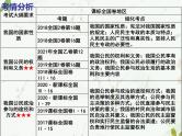 第一单元 公民的政治生活 课件-2023届高考政治二轮复习人教版必修二政治生活