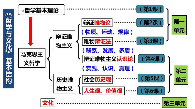 1.1 追求智慧的学问 课件第1页