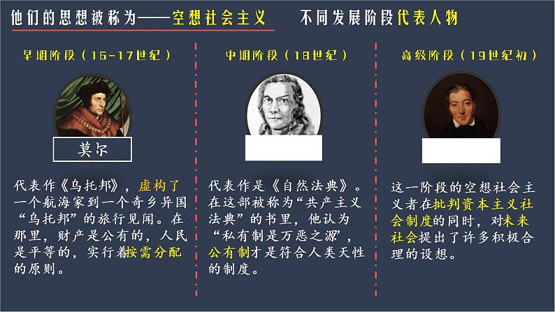 1.2 科学社会主义的理论与实践 课件05