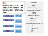 2.2 运动的规律性 课件