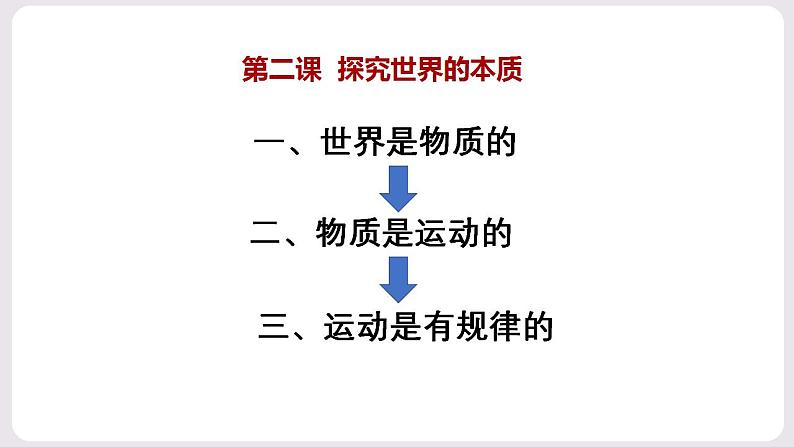 2.2 运动的规律性 课件01