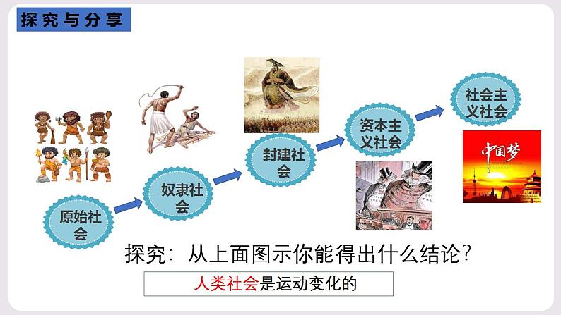 2.2 运动的规律性 课件05