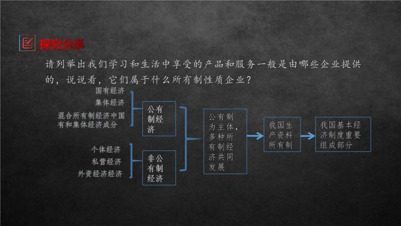 高中政治 (道德与法治)人教统编版必修2 经济与社会公有制为主体 多种所有制经济共同发展评课ppt课件-教习网|课件下载