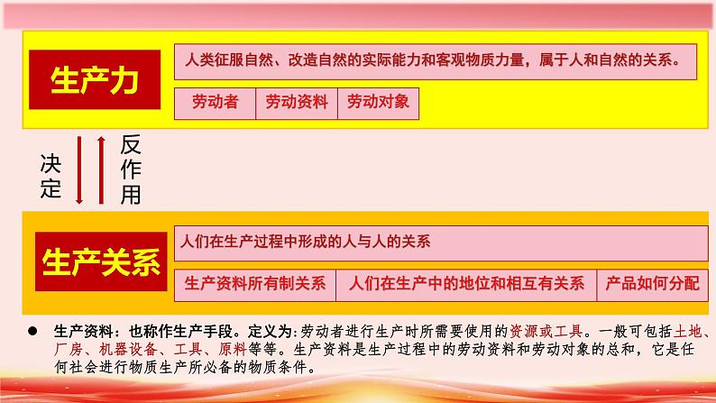 1.1 原始社会到封建社会 课件第8页