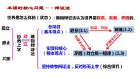 高中政治 (道德与法治)人教统编版必修4 哲学与文化世界是普遍联系的评课课件ppt