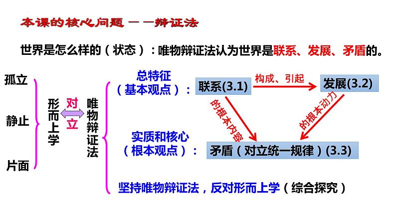 3.1 世界是普遍联系的 课件01