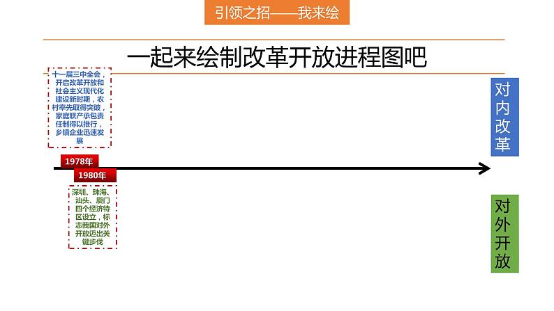 3.1 伟大的改革开放 课件第6页