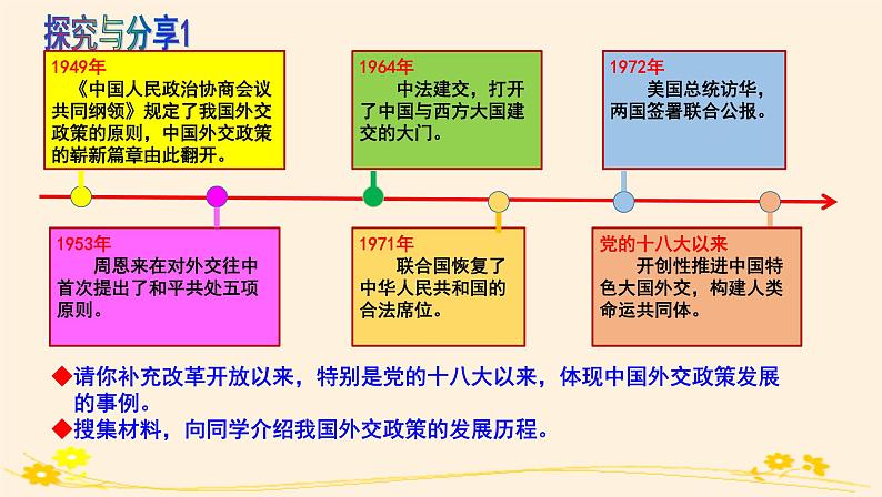 5.1 中国外交政策的形成与发展 课件02