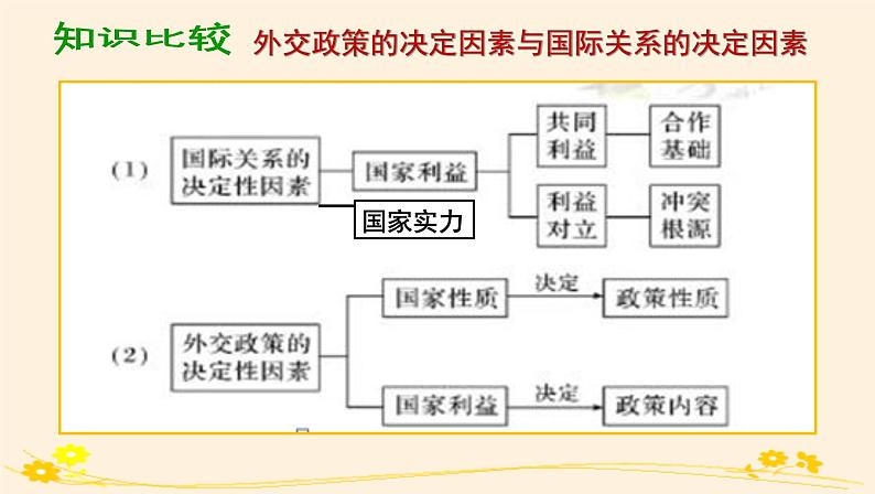 5.1 中国外交政策的形成与发展 课件06
