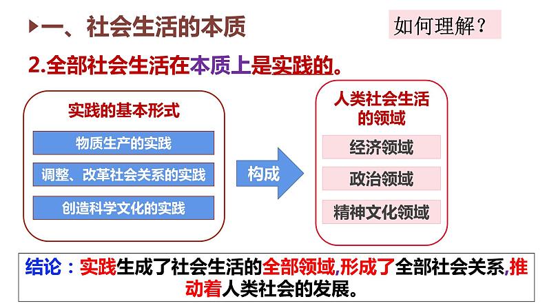 5.1 社会历史的本质 课件06