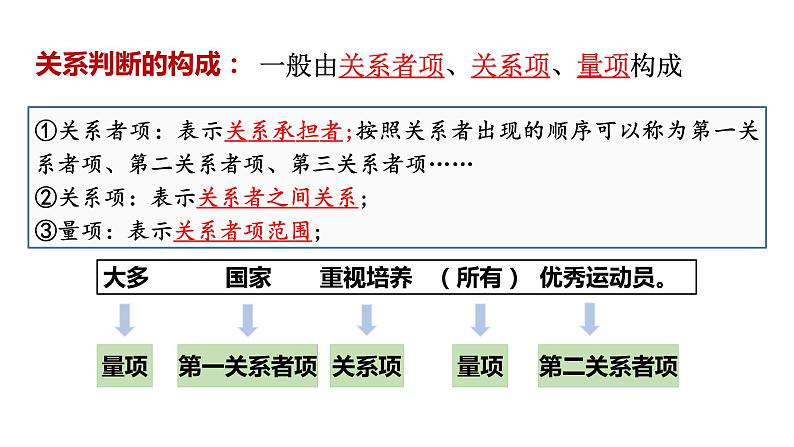 5.2 正确运用简单判断 课件第7页