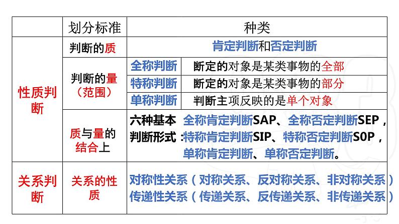 5.2 正确运用简单判断 课件第8页