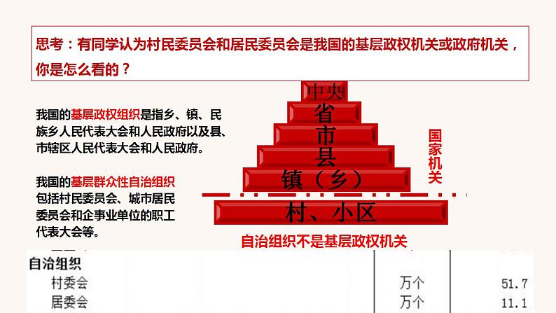 6.3 基层群众自治制度 课件第8页