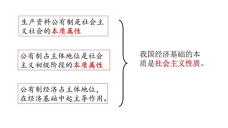 9.1 认识质量互变规律 课件05