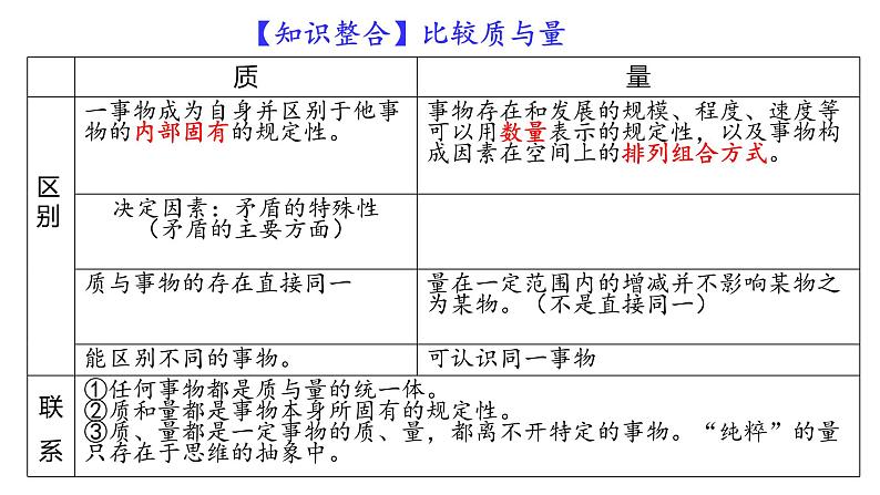 9.1 认识质量互变规律 课件08