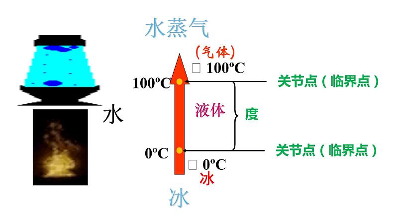 9.2 把握适度原则 课件第5页