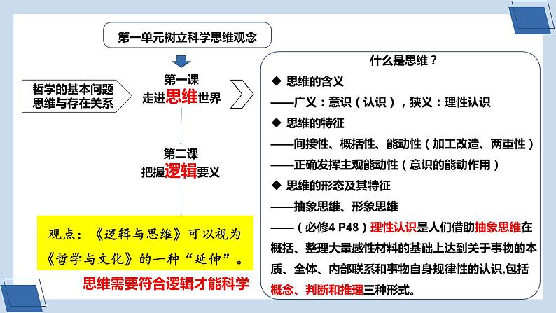 逻辑与思维教学重难点课例课件04